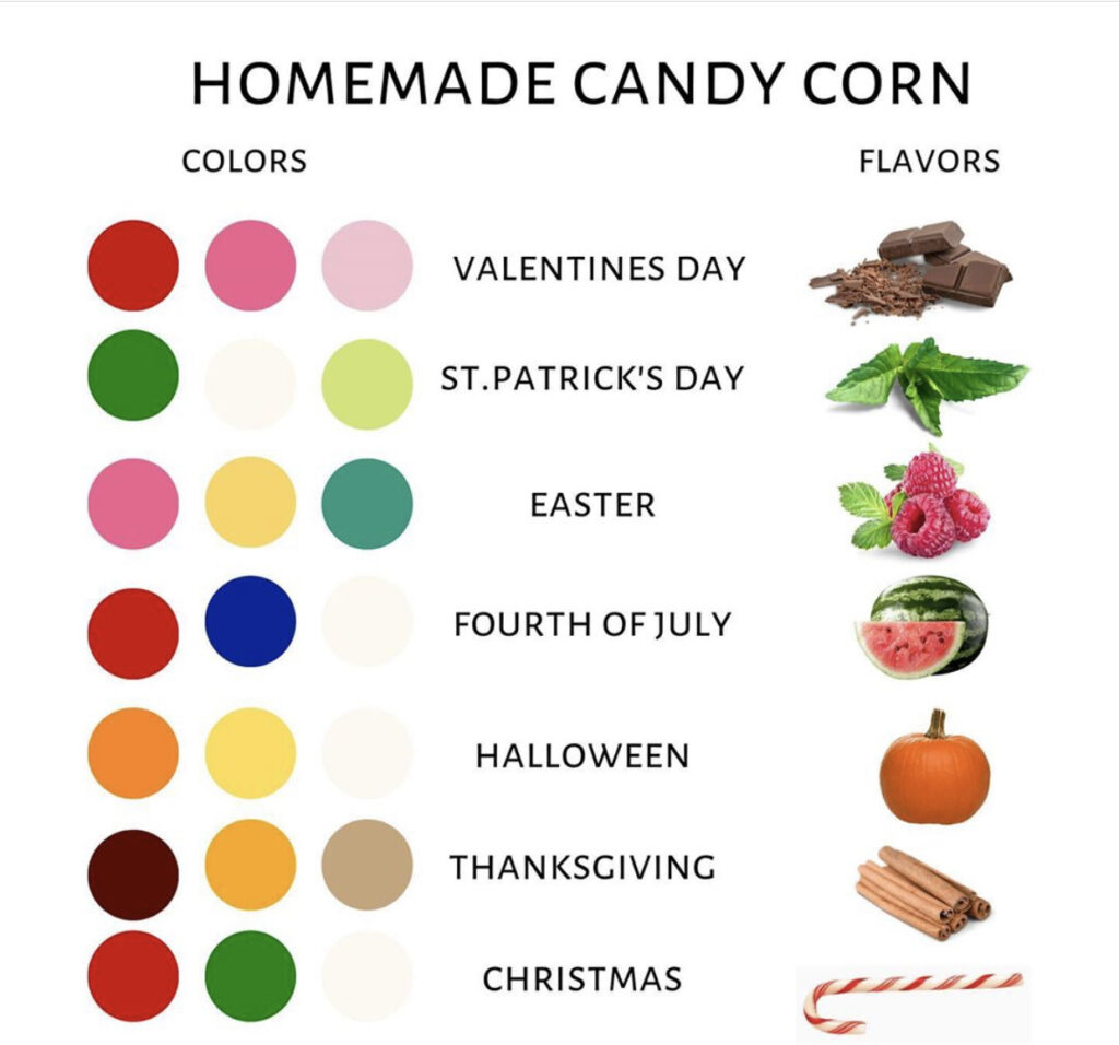 candy corn guide