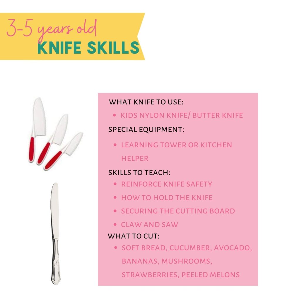 chart for kids knife skills ages 3-5 