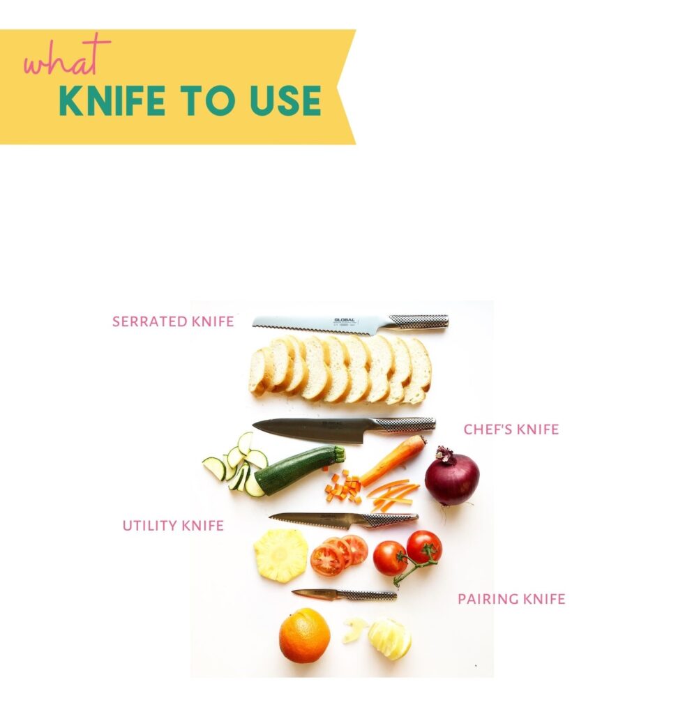 diagram of what knives to use for what