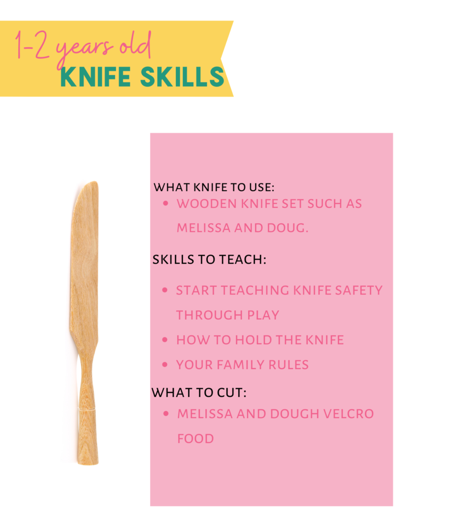 kids knife skills chart for 1-2 year olds