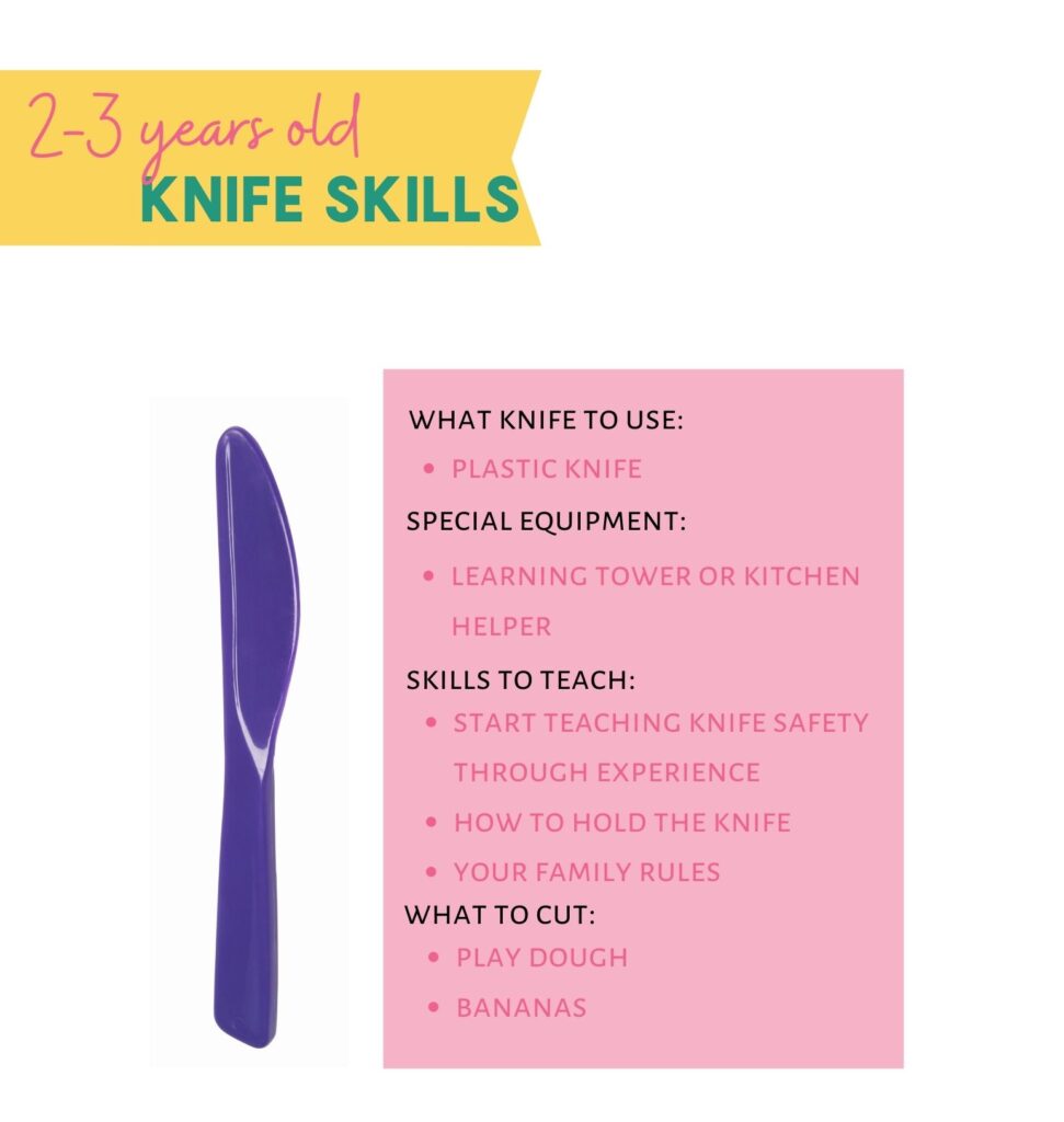 Kids knife skills chart for kids ages 2-3 years old