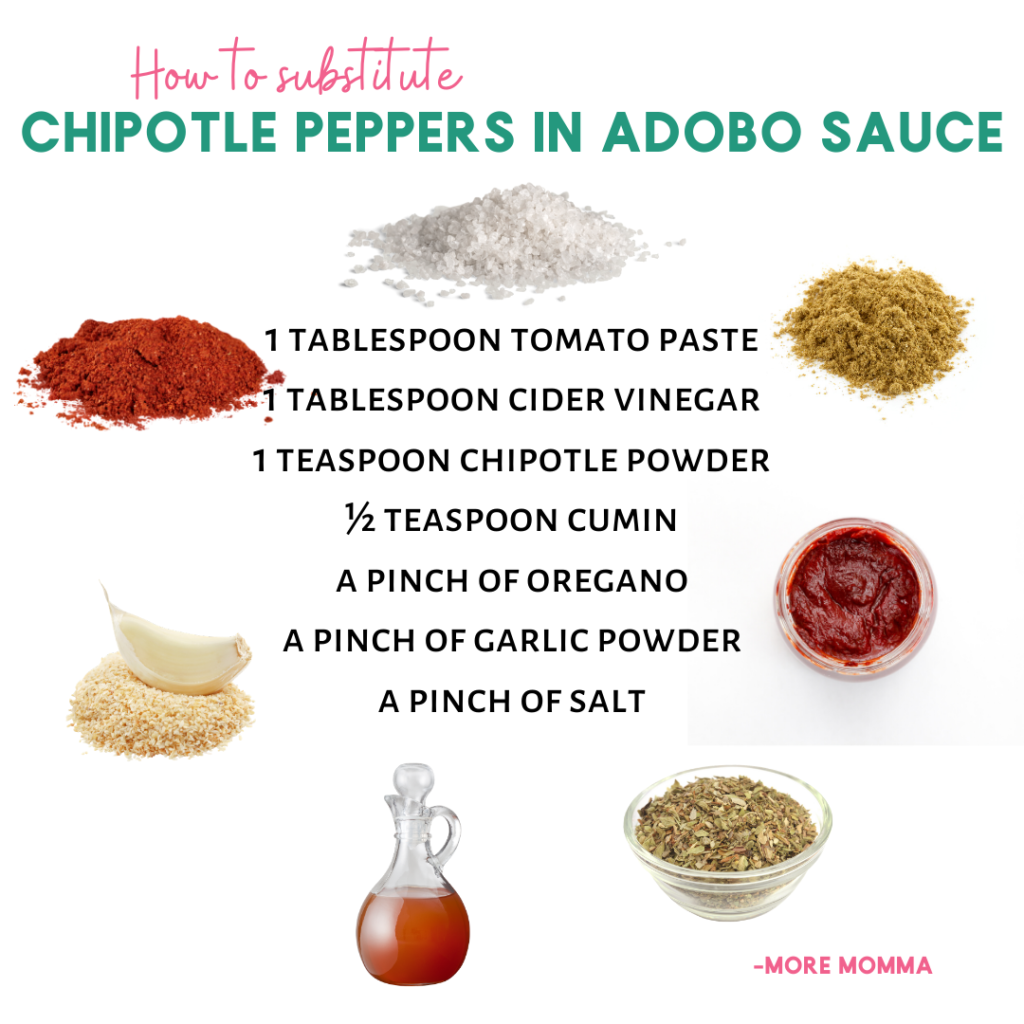 Chipotle Peppers in Adobo Sauce Substitution