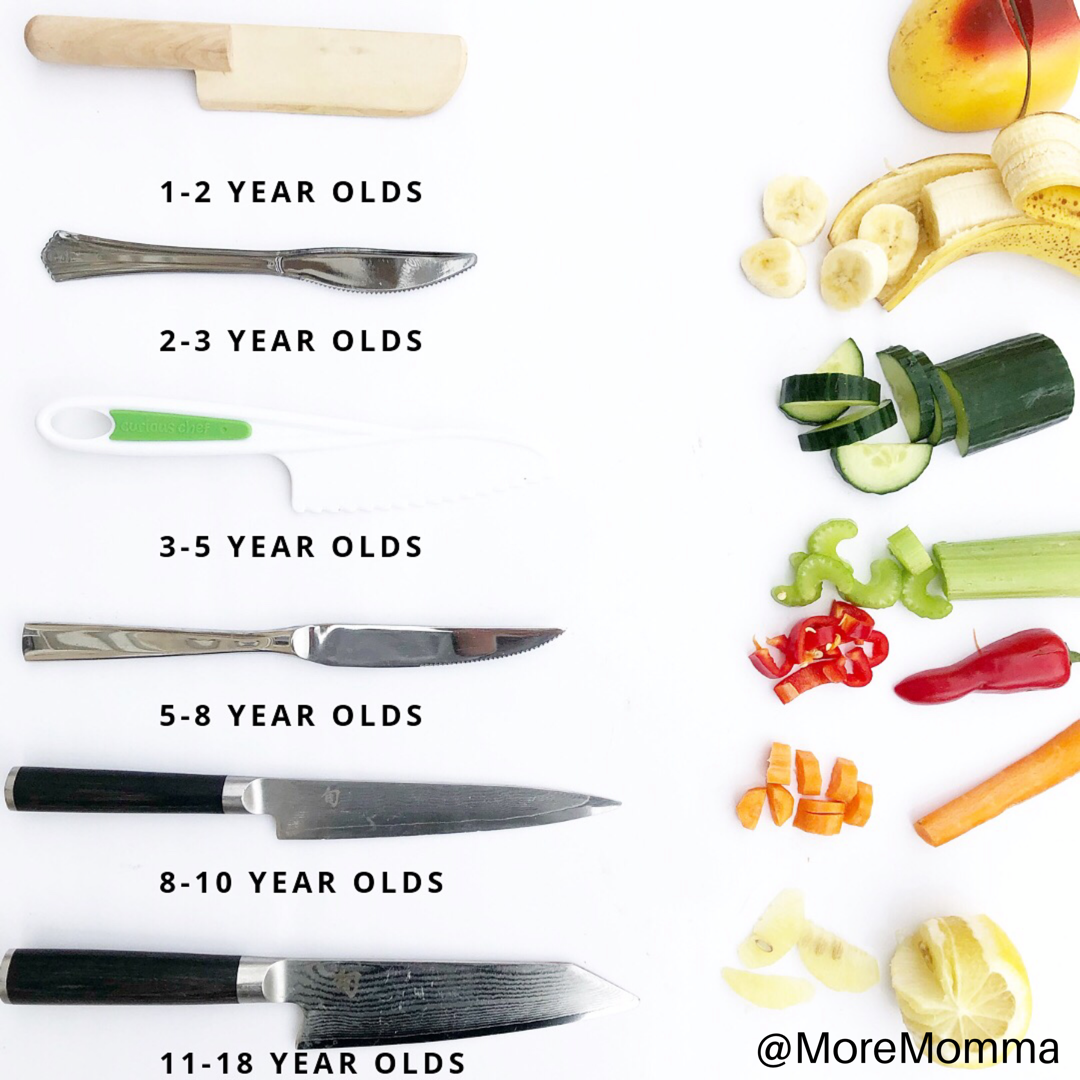 Age-Appropriate Knives