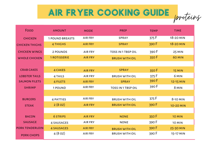 How To Use An Air Fryer (Everything You Need To Know) More Momma!