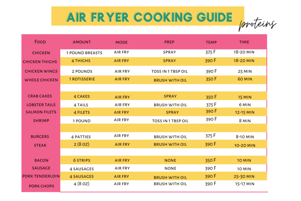 air fryer cooking time proteins