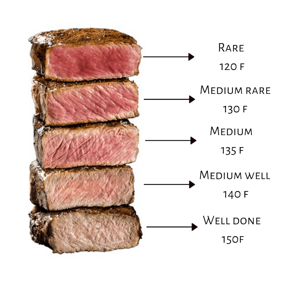 meat cooking guide